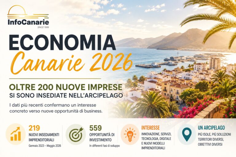 InfoCanarie - 200 Nuove imprese alle canarie 2023 2026 200 Nuove imprese alle canarie 2023 2026