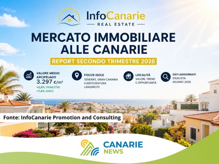 Mercato immobiliare Canarie report andamento II trimestre 2026 Mercato immobiliare Canarie report andamento II trimestre 2026
